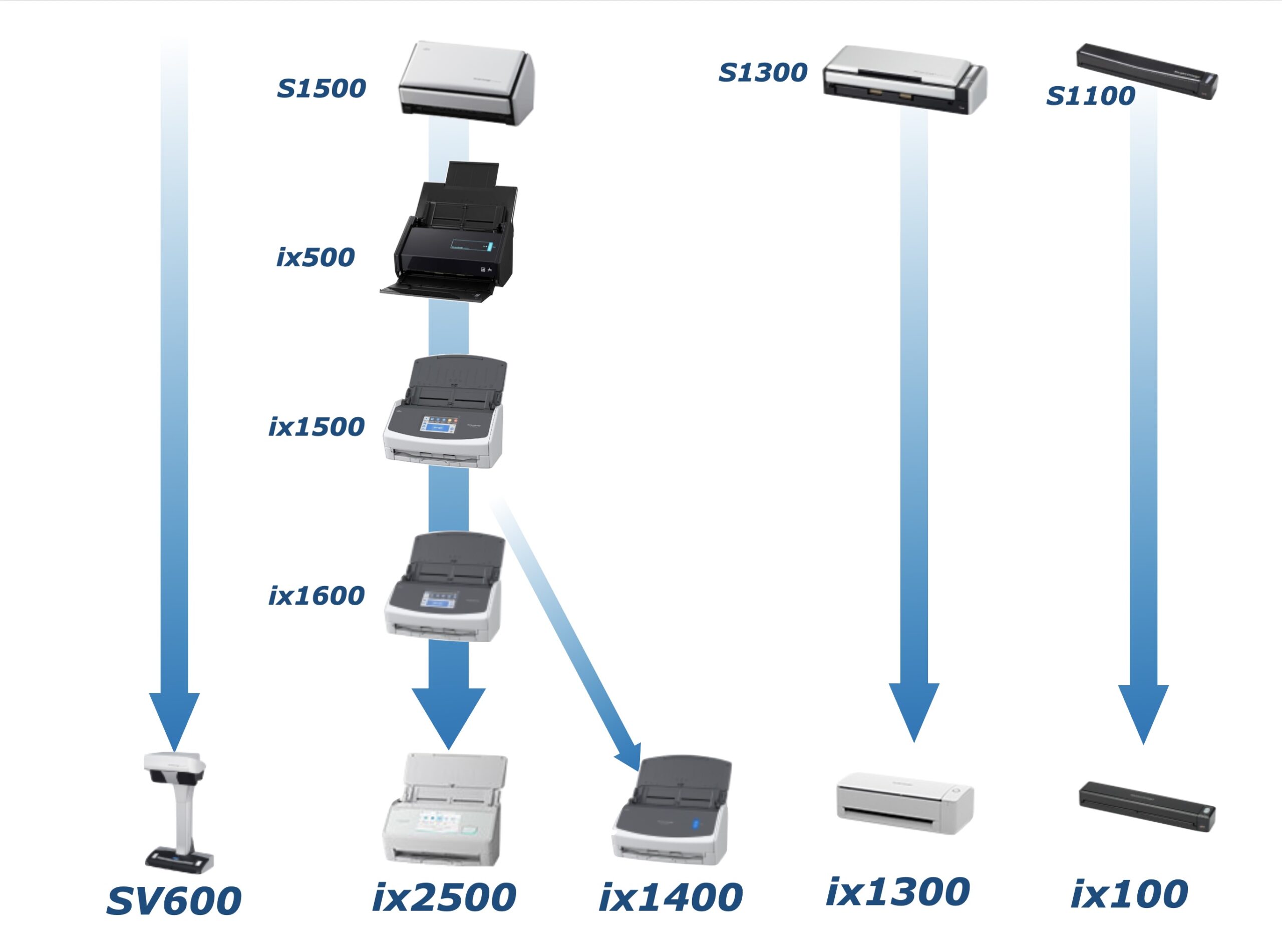どれ買えばいい？ iX2500や iX1600、iX1400など……名前が複雑化